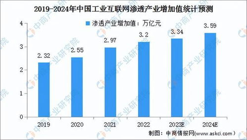 2024年中國工業(yè)互聯(lián)網(wǎng)數(shù)據(jù)服務市場前景預測研究報告（簡版）