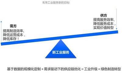 數(shù)字化讀書會（上） 新工業(yè)服務——工業(yè)互聯(lián)網(wǎng)的模式、理念與技術創(chuàng)新中的數(shù)據(jù)服務