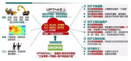 工業(yè)互聯(lián)網(wǎng) 技術架構、產(chǎn)業(yè)鏈全景與數(shù)據(jù)服務價值深度分析